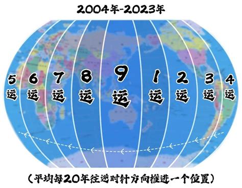 九運 台灣|【九運台灣】九運時代降臨：台灣國運蜕變良機！